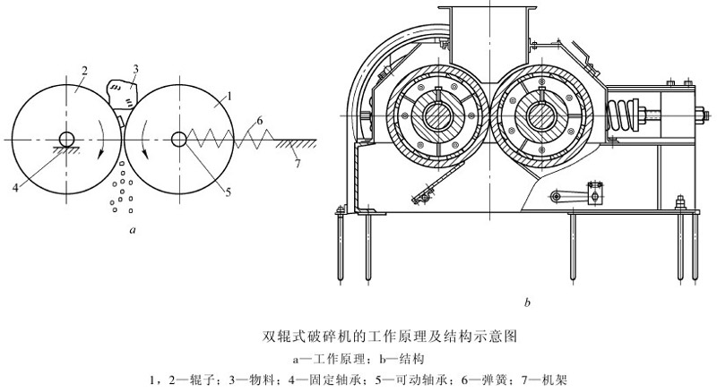 白云石破碎机结构图展示 白云石破碎机结构图展示