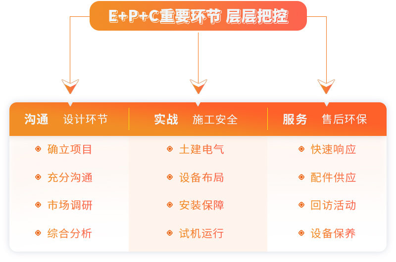 欧亿网页版提供EPC项目总包服务 欧亿网页版提供EPC项目总包服务