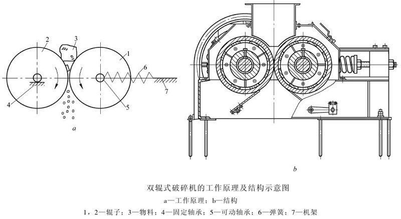 对辊式破碎机原理和结构图 对辊式破碎机原理和结构图