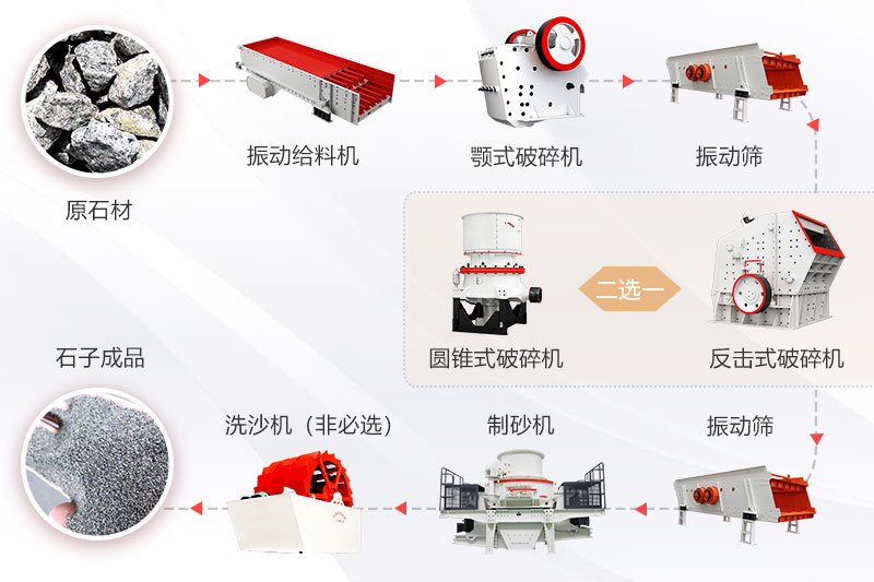 机器砂生成流程图 机器砂生成流程图