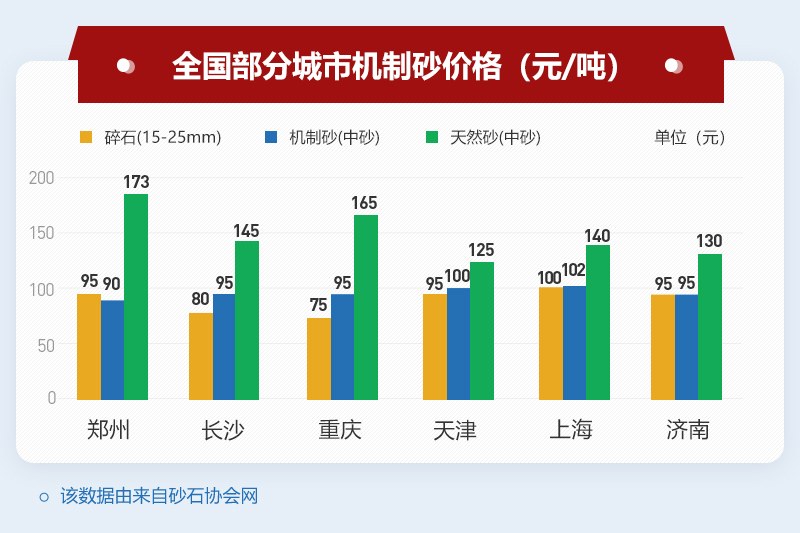 机制砂市价 机制砂市价