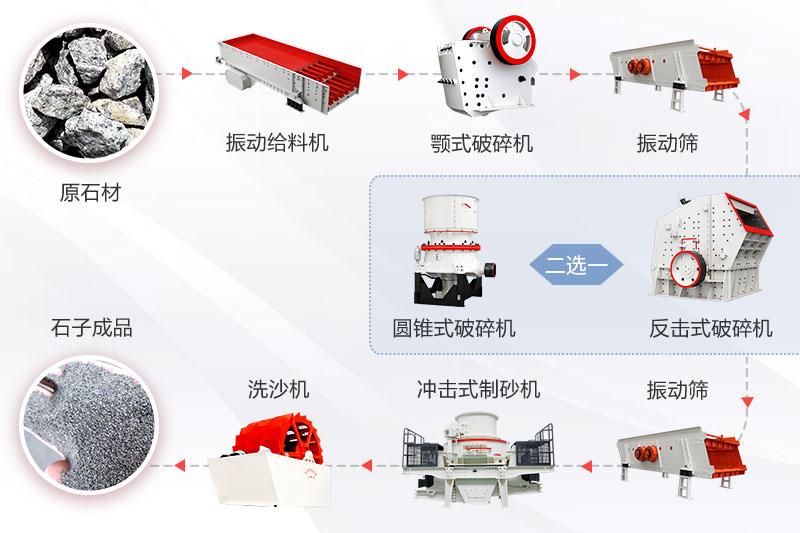 砂石生产线工艺流程 砂石生产线工艺流程
