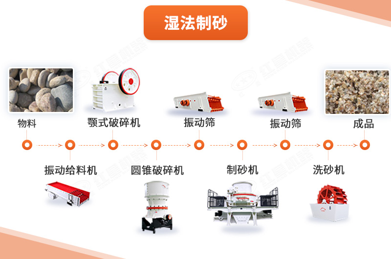 湿法制砂工艺流程图 湿法制砂工艺流程图