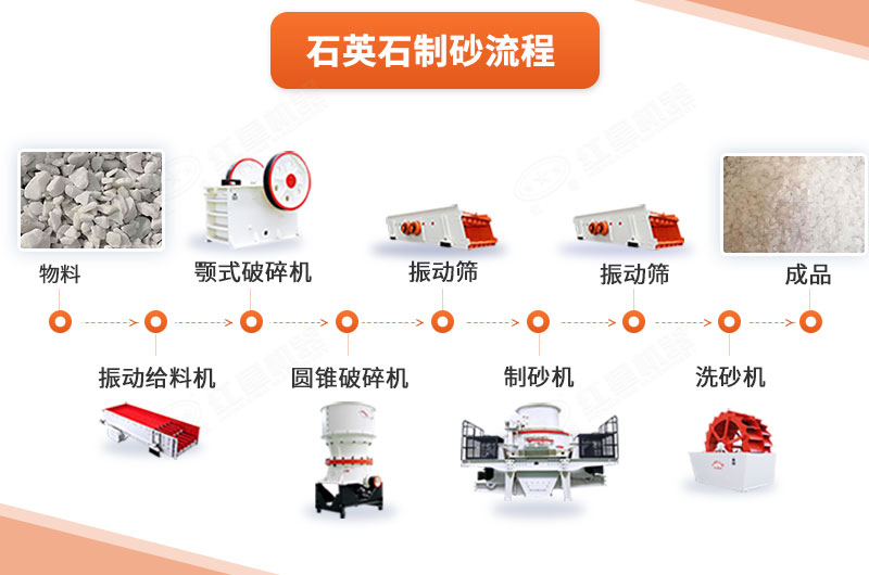 石英石制砂工艺流程图 石英石制砂工艺流程图